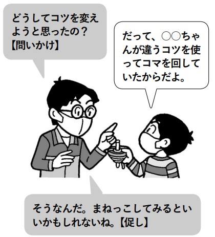 教師「どうしてコツを変えようと思ったの?」【問いかけ】子供「だって、○○ちゃんが違うコツを使ってコマを回していたからだよ。」教師「そうなんだ。まねっこしてみるといいかもしれないね。【促し】