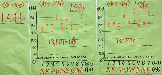 「協働的」な学びで、「問題を科学的に解決」しよう 【理科の壺】|みんなの教育技術