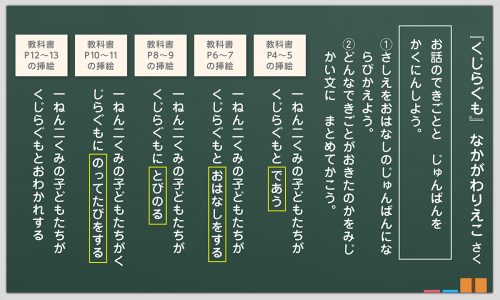 小1 国語科「くじらぐも」板書例＆全時間の指導アイデア｜みんなの教育技術