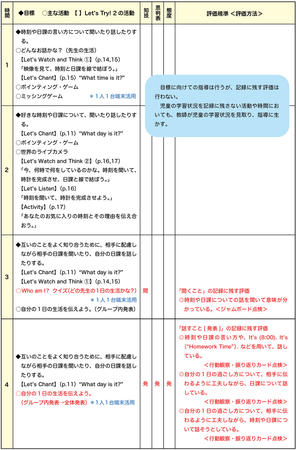 小4外国語活動 Unit 4「What time is it?」指導アイデア｜みんなの教育技術