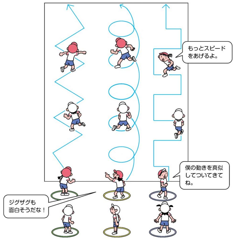 小2体育「ゲーム(鬼遊び)」指導アイデア バナー イラスト