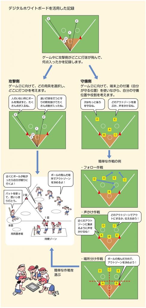 ファミリー・ゲーム レクリエーション・ハンドブック/ベースボール