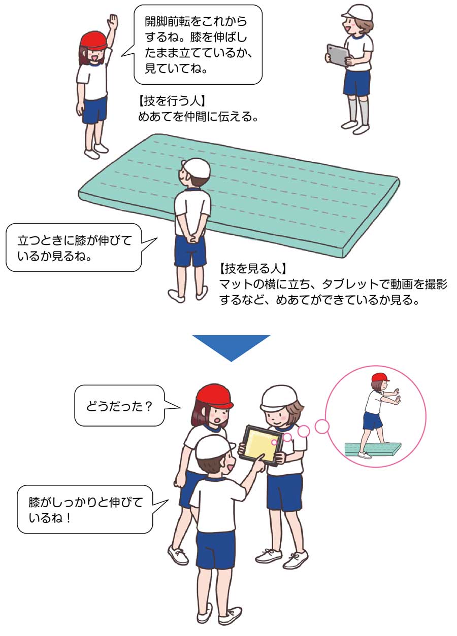 小6体育 器械運動 マット運動 指導アイデア みんなの教育技術 小6体育 器械運動 マット運動 指導アイデア みんなの教育技術