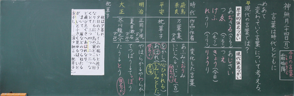 小6国語「言葉は時代とともに」京女式板書の技術　板書