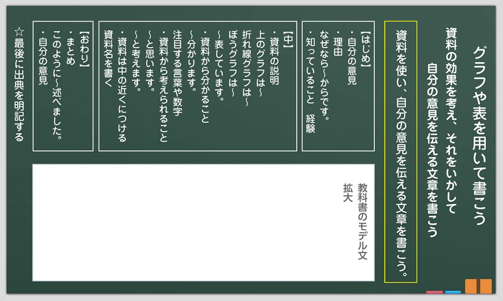 5時間目の板書例