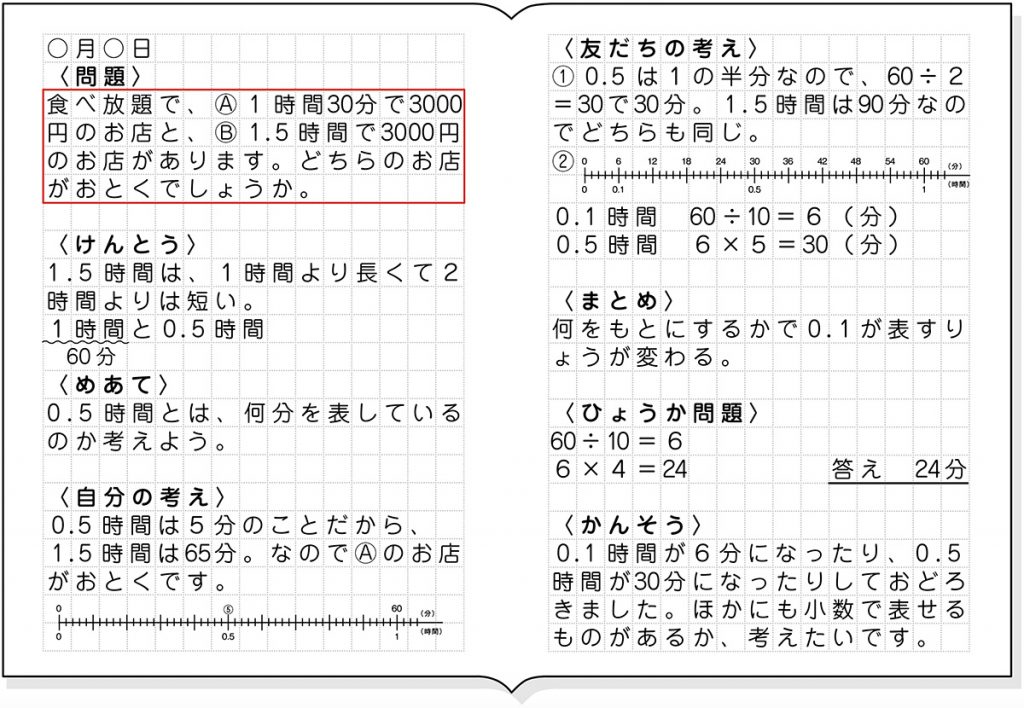 素朴に考えている子のノート例