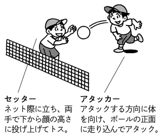 トス・アタック