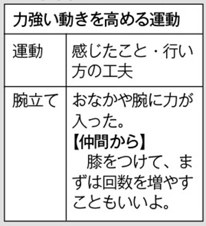 学習カード