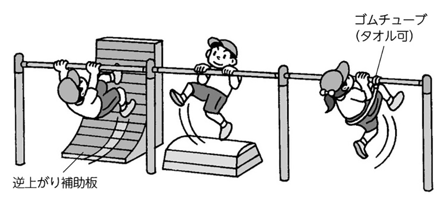 補助逆上がり