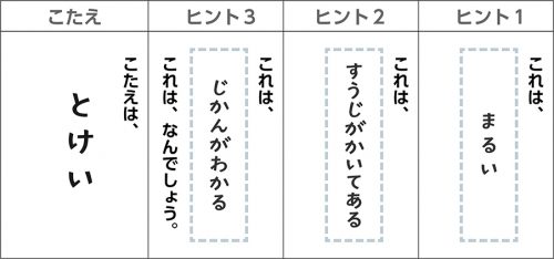 小1 国語科「これは、なんでしょう」板書例&全時間の指導アイデア|みんなの教育技術