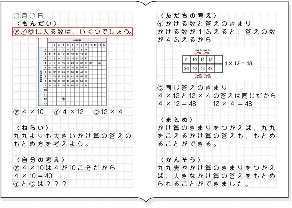 つまずいている子のノート例