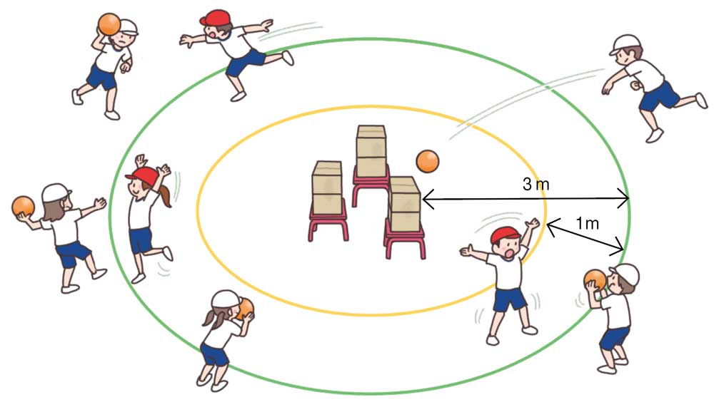 小1体育「ゲーム（ボールゲーム）」指導アイデア　イラスト
