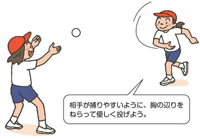 小5体育「ボール運動（ベースボール型）」指導アイデア　イラスト