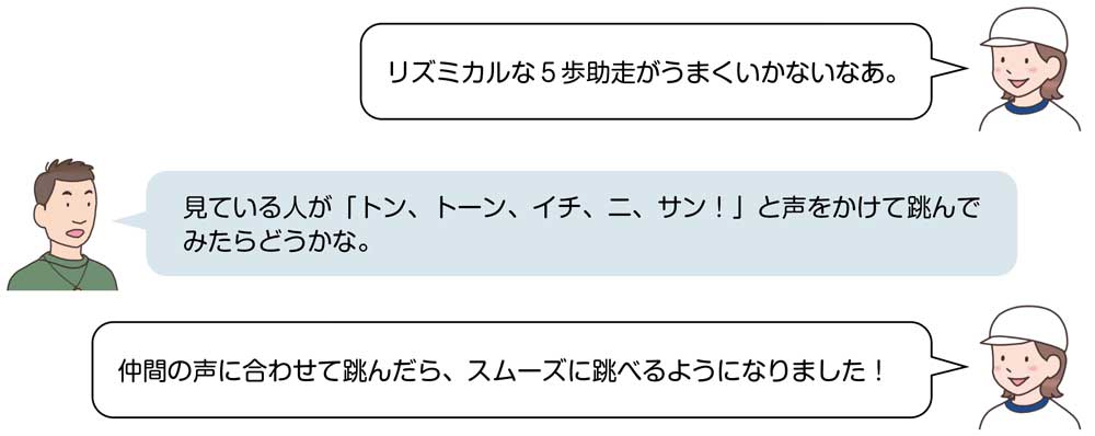 小6体育「陸上運動(走り高跳び)」指導アイデア イラスト