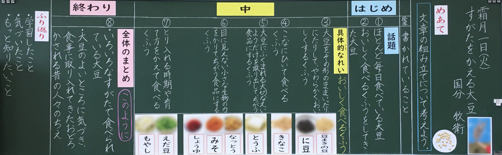 小3国語「すがたをかえる大豆」板書の技術　板書