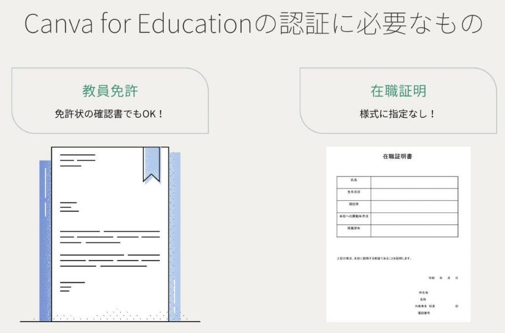 Canva for Education登録の認証に必要なもの。