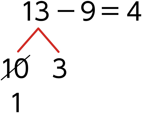 式3