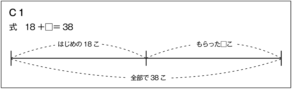 図2