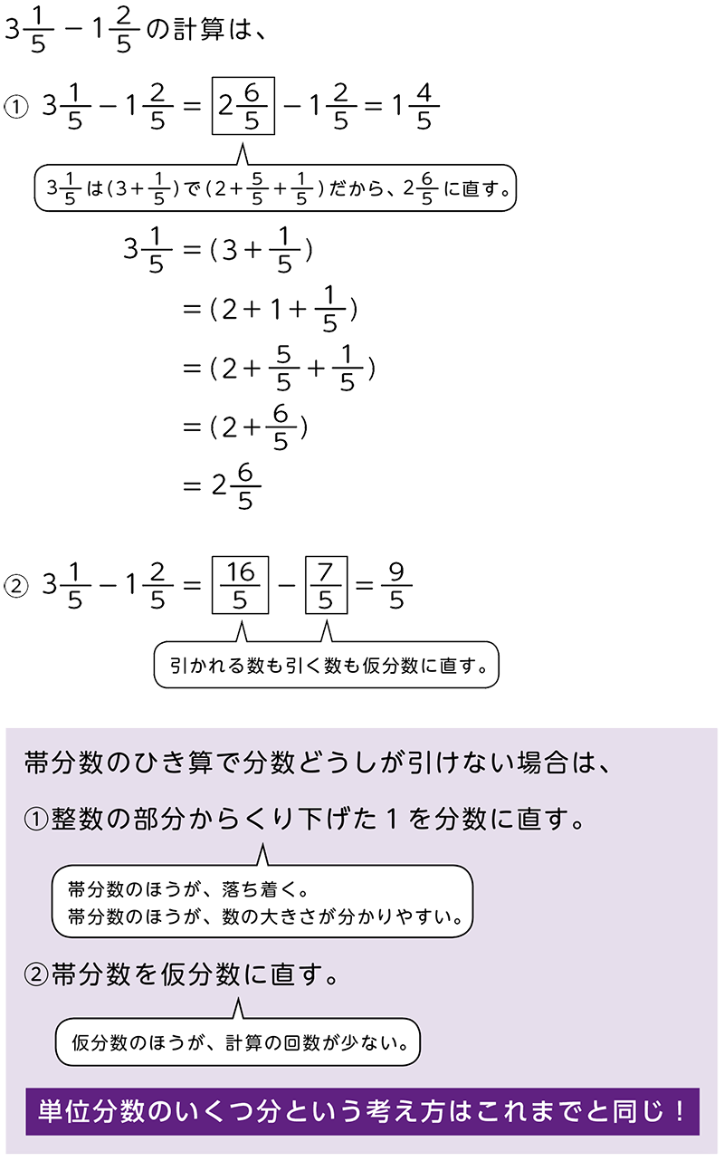 小4算数 分数 指導アイデア 同分母の帯分数のひき算 みんなの教育技術