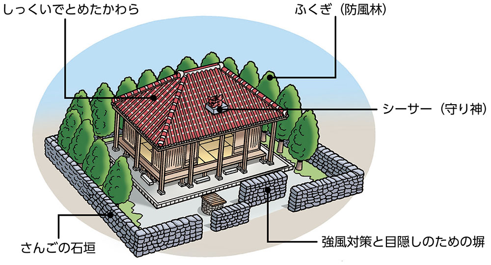 沖縄県の伝統的な家の写真（石垣・塀・防風林）