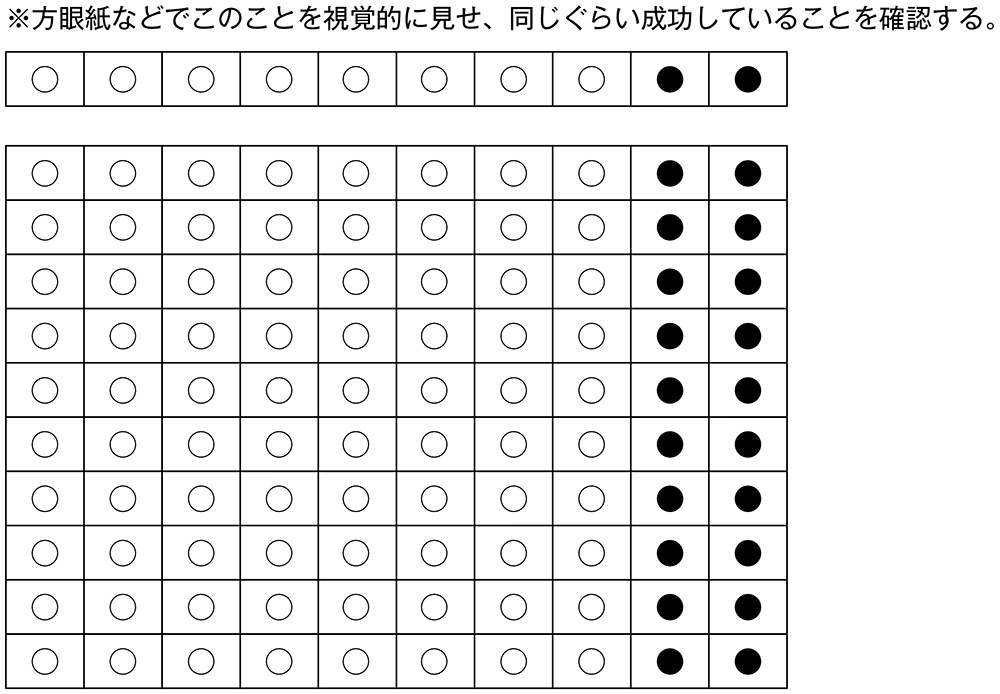 表8