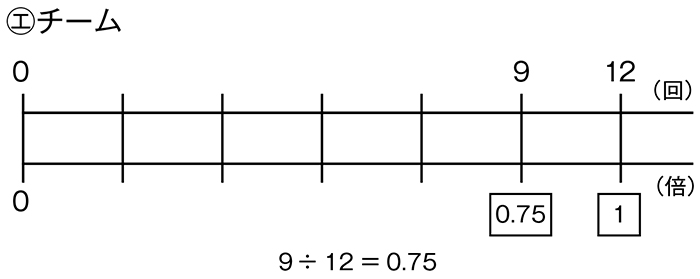 表12