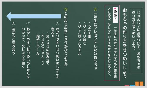 小2 国語科「おもちゃの作り方をせつめいしよう」 板書例＆全時間の指導アイデア｜みんなの教育技術