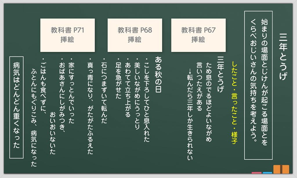 2時間目の板書例