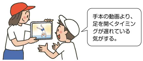 小5体育「器械運動(マット運動)」指導アイデア イラスト