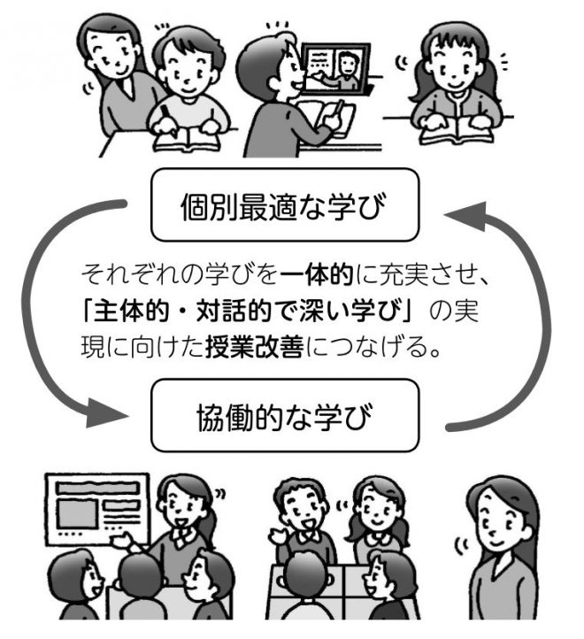 「個別最適な学び」と「協働的な学び」のノート指導実践例｜みんなの教育技術