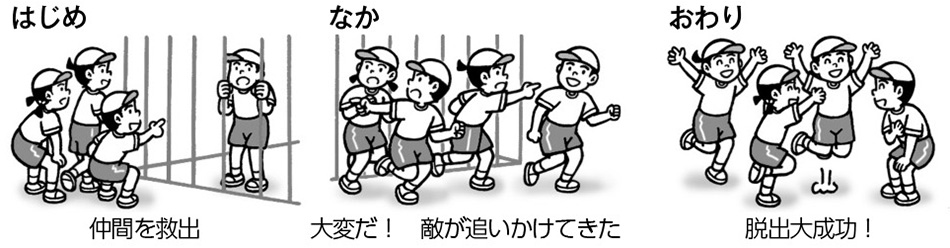 題材「脱出」~群(集団)が生きる題材~
