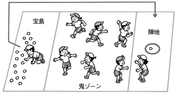 チームで協力して、攻め方を選んだり工夫したりして楽しもう