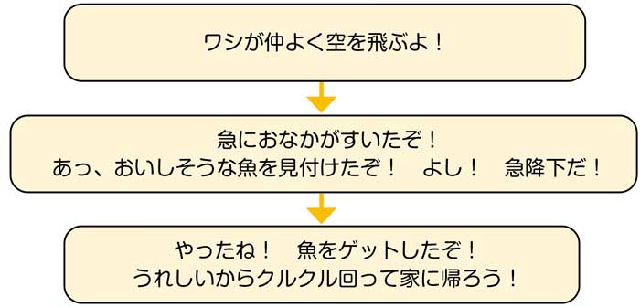 小2体育「表現リズム遊び」指導アイデア イラスト