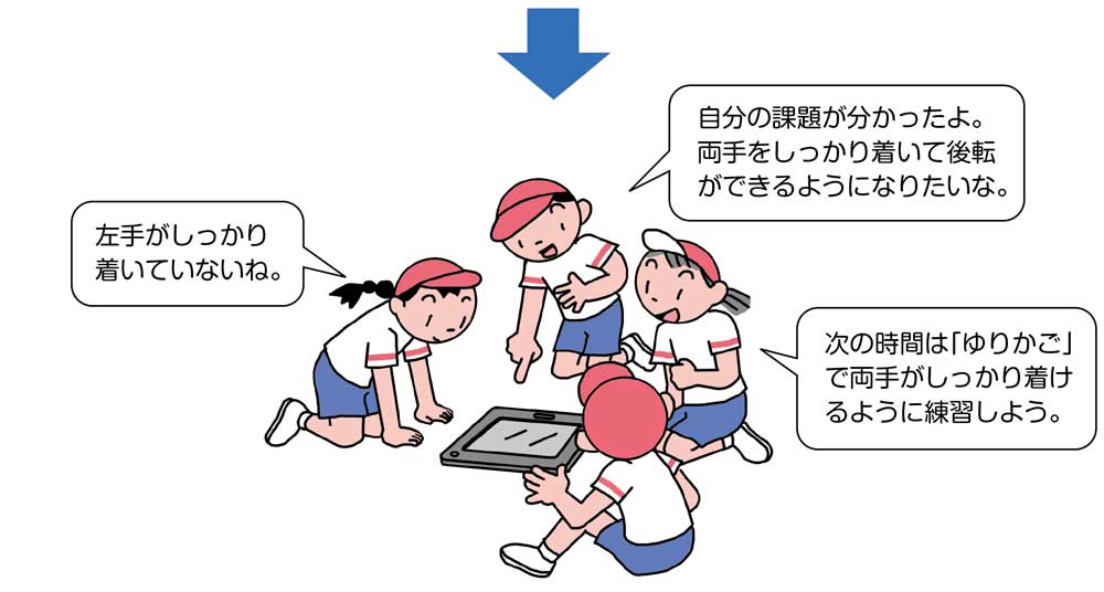 小4体育「器械運動(マット運動)」指導アイデア イラスト