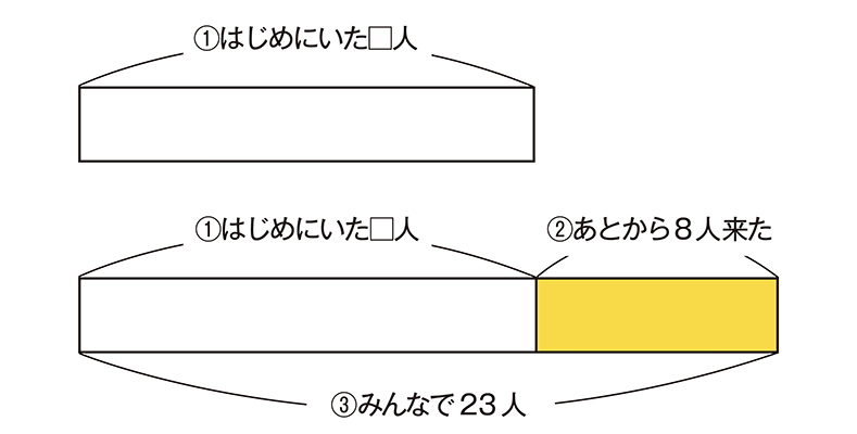 2年生 算数 テープ図 プリント | 小学2年生 図を使って考えよう プリント – XGRYU