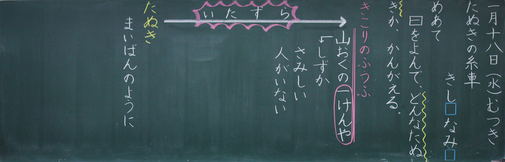 小1国語「たぬきの糸車」京女式板書の技術　板書