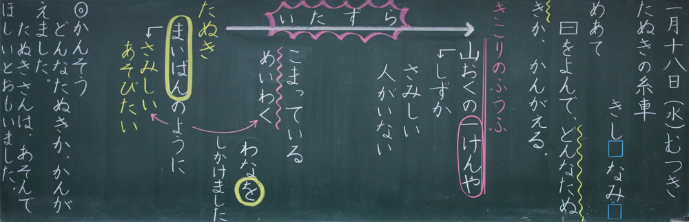 小1国語「たぬきの糸車」京女式板書の技術　板書