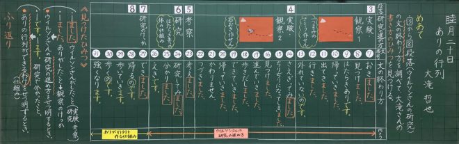 3年国語「ありの行列」: 小3 国語 ありの行列 指導案 : 電子基準点のみを既知点と した 3級基準点測量 路線の質問一覧 | GRRV