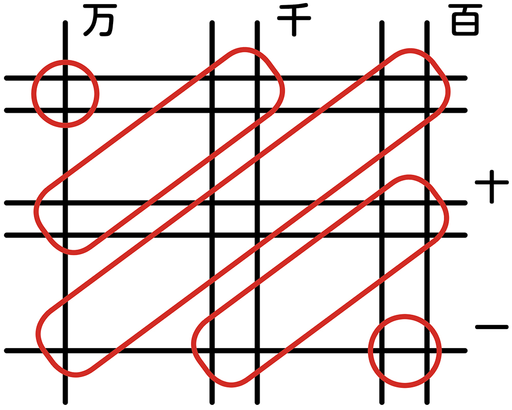 表4