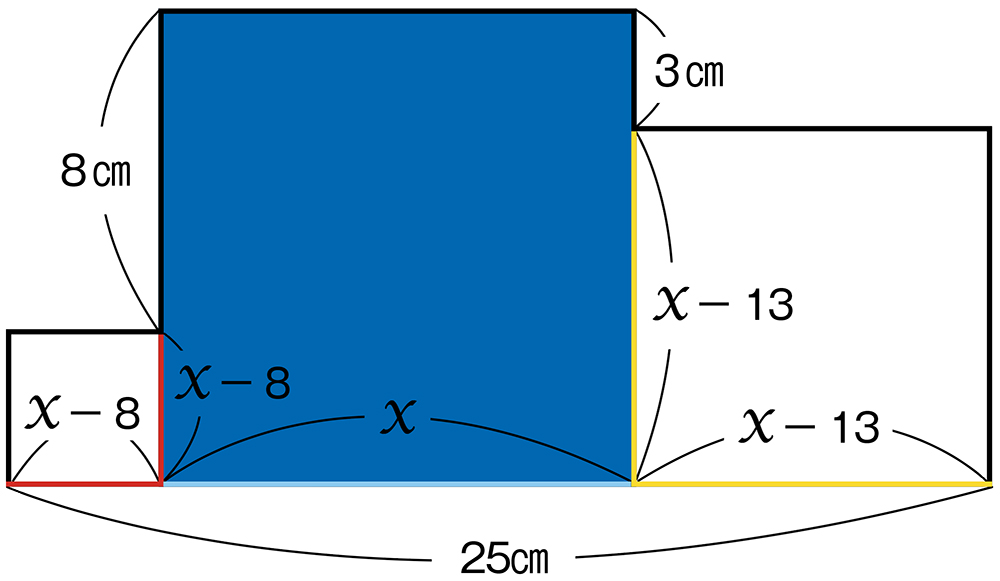 図2