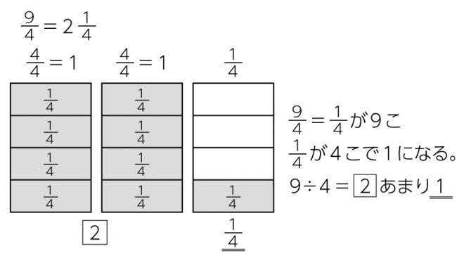 帯分数に直す – 帯分数 直し方 わかりやすく – 真分数、仮分数、帯分数とは – UAMXR