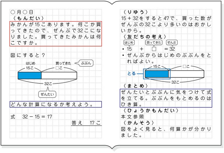 小2算数「図を使って考えよう」指導アイデア(5/5時)《問題の場面をテープ図に表す》|みんなの教育技術