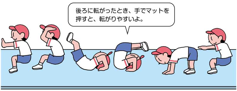 小2体育「器械・器具を使っての運動遊び(マット使った運動遊び)」指導アイデア イラスト