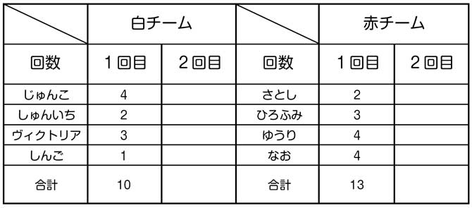 小3体育「走・跳の運動(幅跳び)」指導アイデア① イラスト