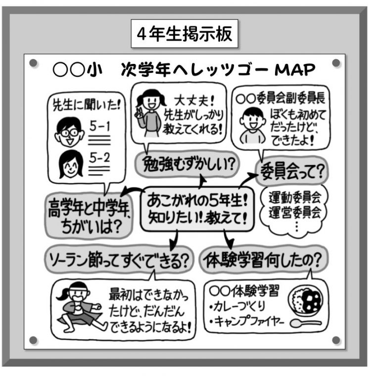 一人一人が自信を付けて次の学年へ！～学級活動（3）「もうすぐ 年生」の工夫｜みんなの教育技術