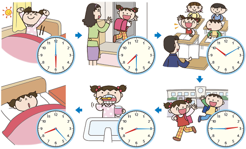 小1算数「なんじなんぷん」指導アイデア《「何時」「何時半」ではない時計の読み方》|みんなの教育技術