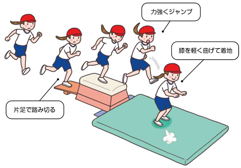 小1体育「器械・器具を使っての運動遊び(跳び箱を使った運動遊び)」指導アイデア イラスト