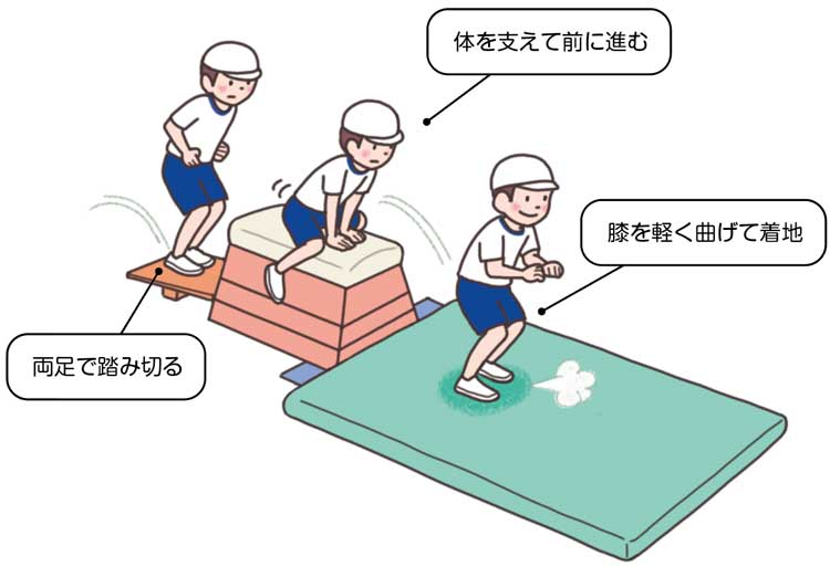 小1体育「器械・器具を使っての運動遊び（跳び箱を使った運動遊び）」指導アイデア　イラスト