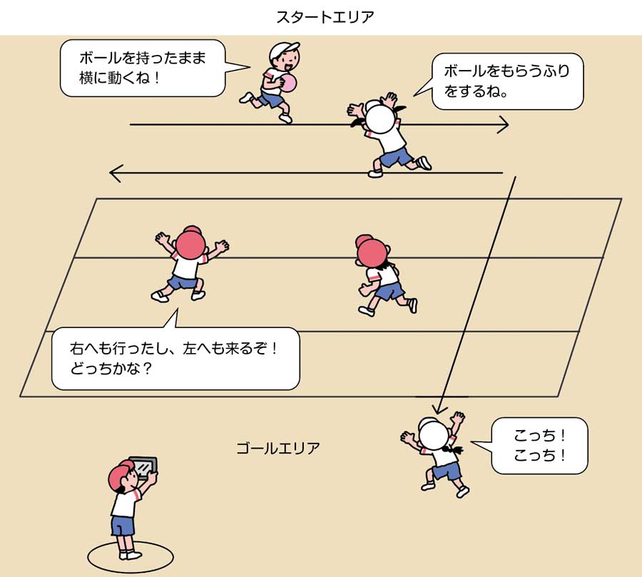 小2体育「ゲーム(ボールゲーム)」指導アイデア イラスト