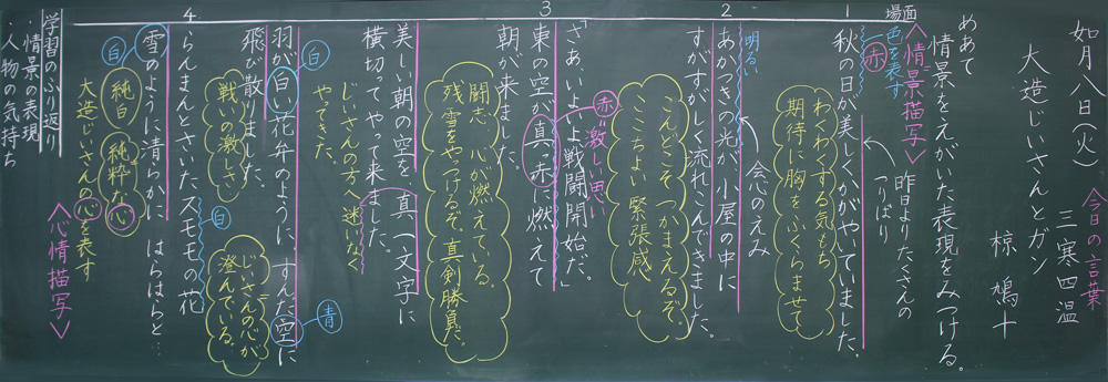 小5国語「大造じいさんとガン」京女式板書の技術　板書